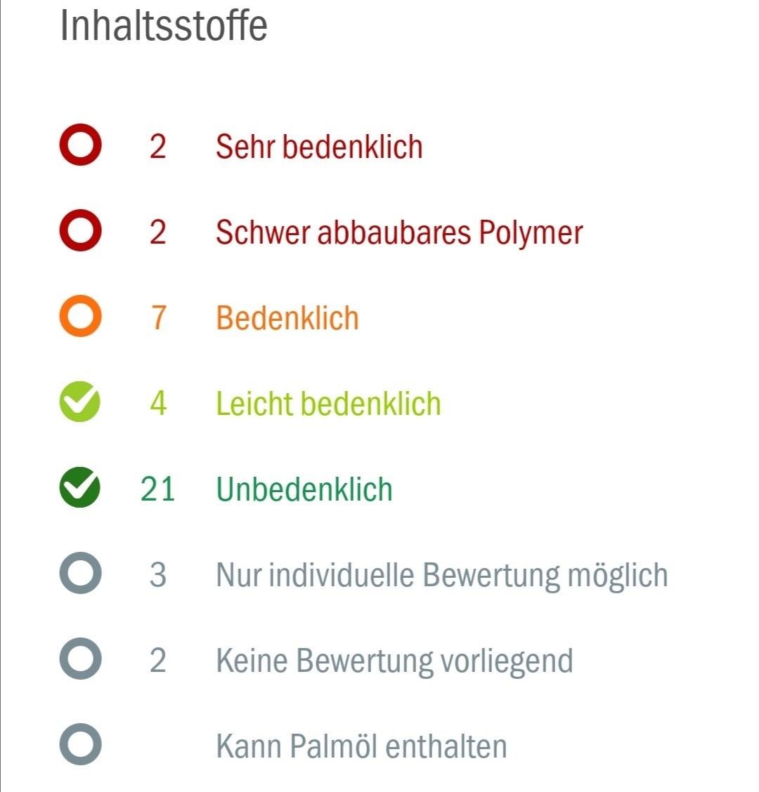 Leider zu austrocknend für mich