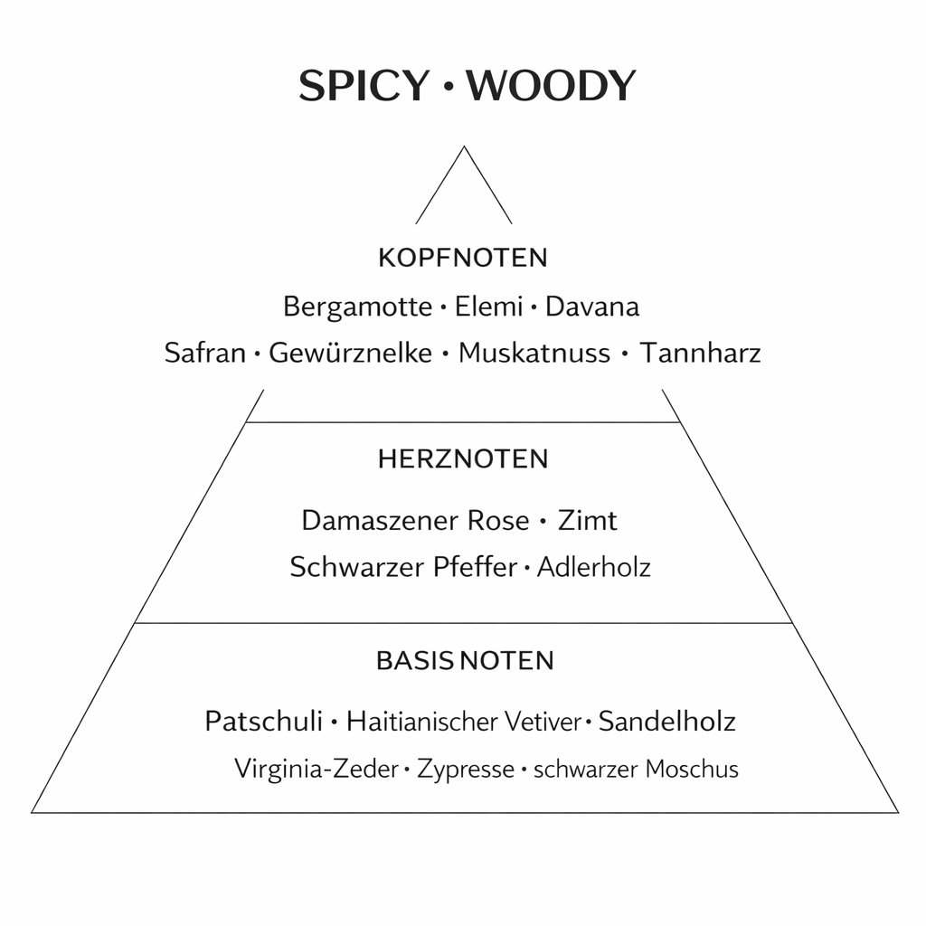 blackbeards-black-pepper-sandalwood-eau-de-parfum image 4